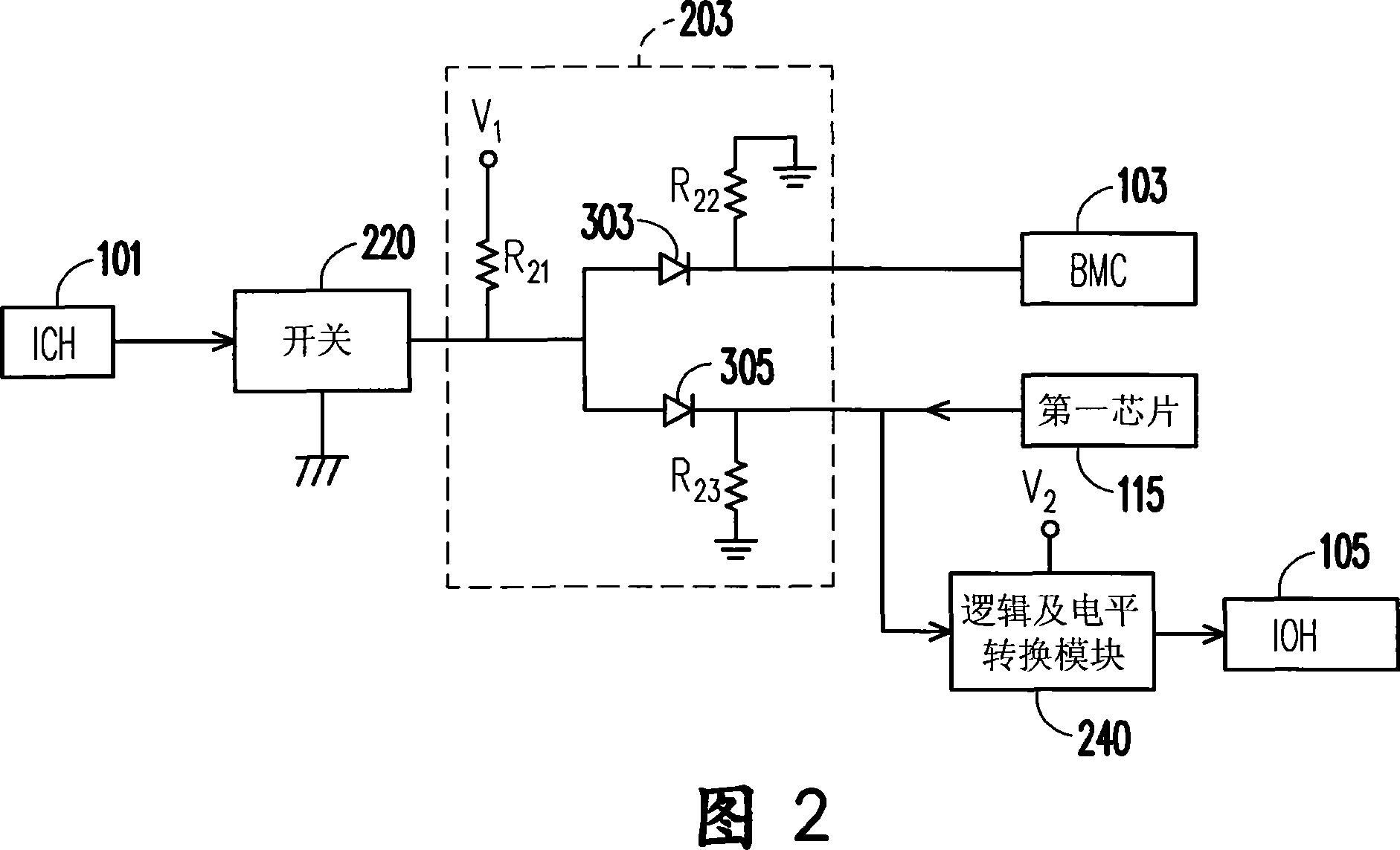 Conversion and transmission circuit for non-shielding interrupt request