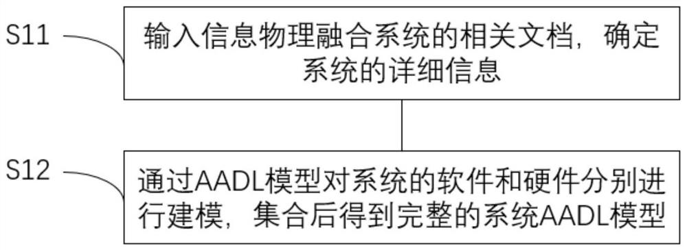 AADL-based automatic generation method of attack defense tree