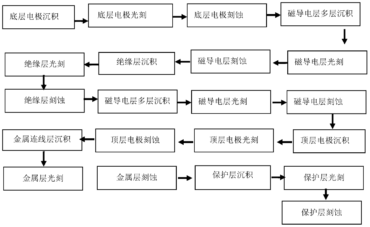 Application of cobalt-iron alloy in magnetic capacitors, magnetic capacitor unit, magnetic capacitor device and preparation method thereof