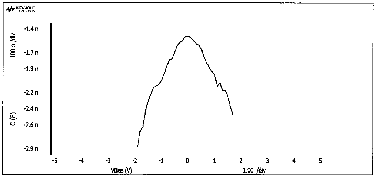 Application of cobalt-iron alloy in magnetic capacitors, magnetic capacitor unit, magnetic capacitor device and preparation method thereof