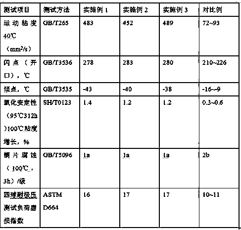 Method for preparing gear oil