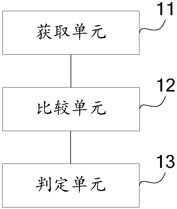 Method, device and electronic device for detecting disconnection of USB device