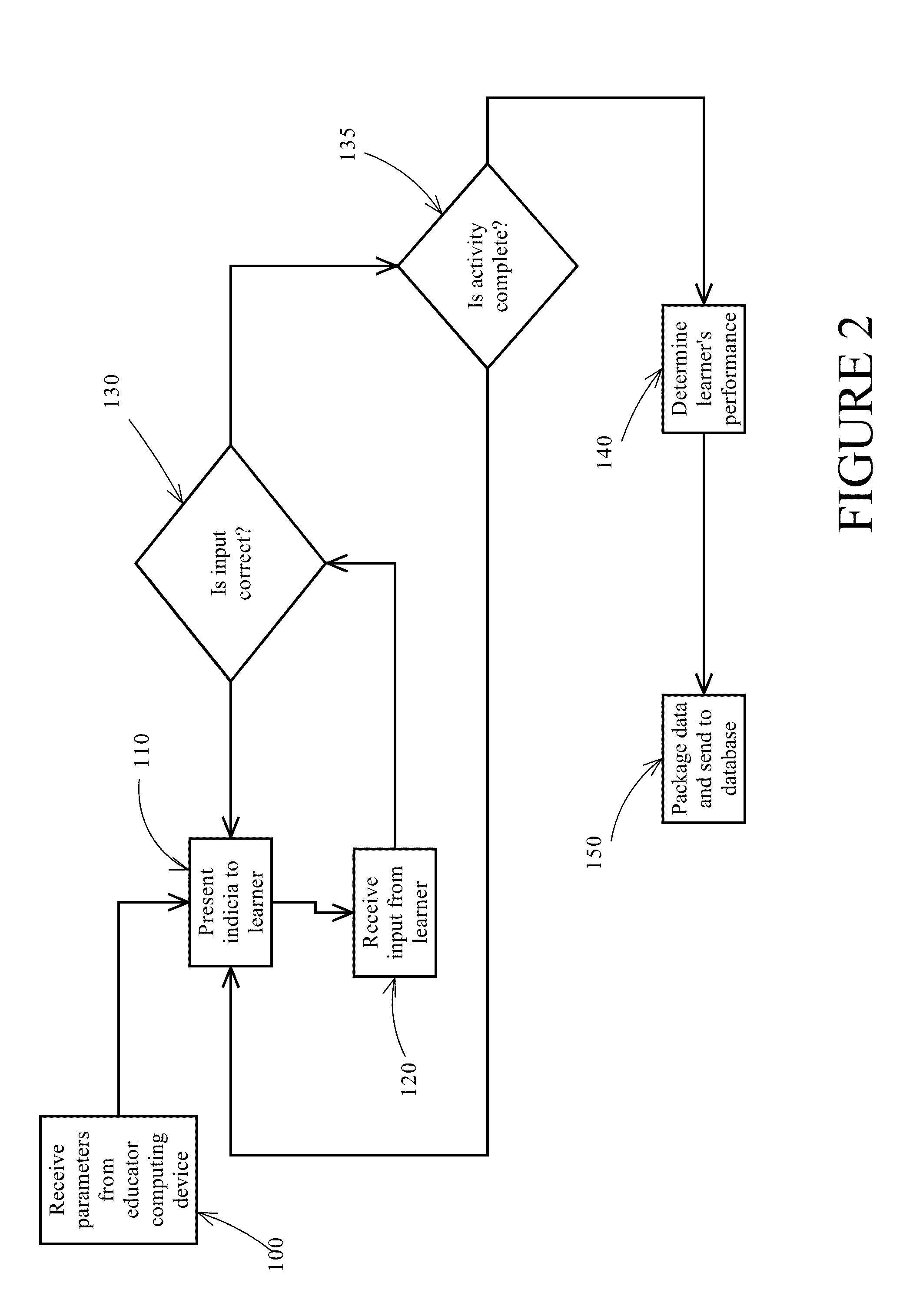 Computerized teaching and learning diagnosis tool