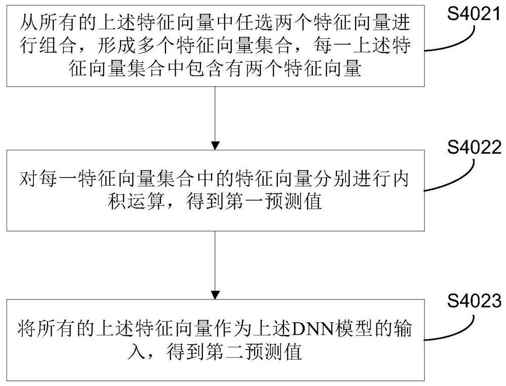 Hotel yield prediction method, system and device and storage medium