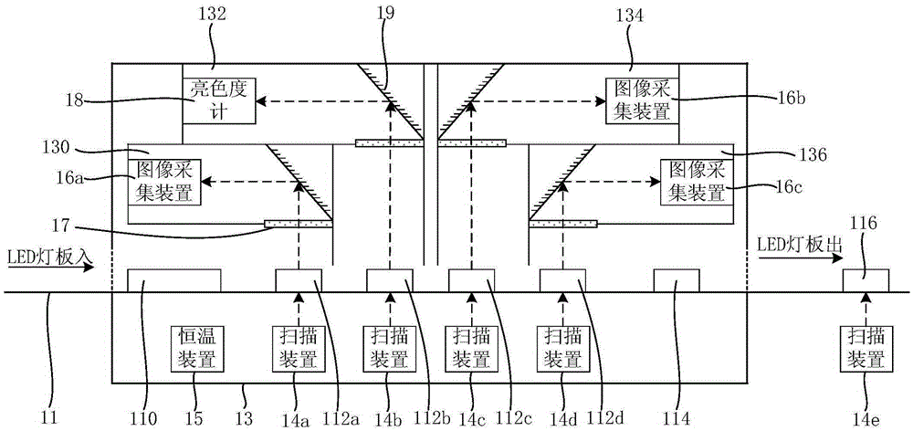 LED display module detection device