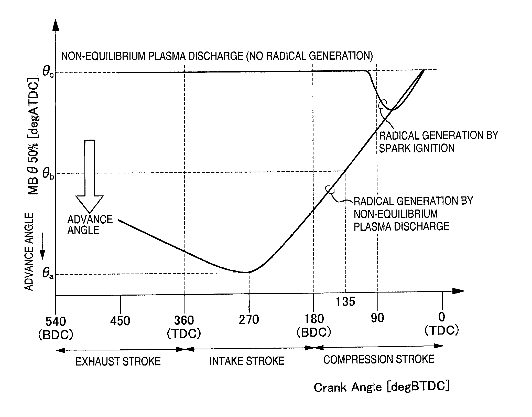 Engine control apparatus and method