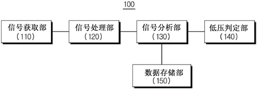 Method and apparatus for monitoring tire pressure using zero crossing