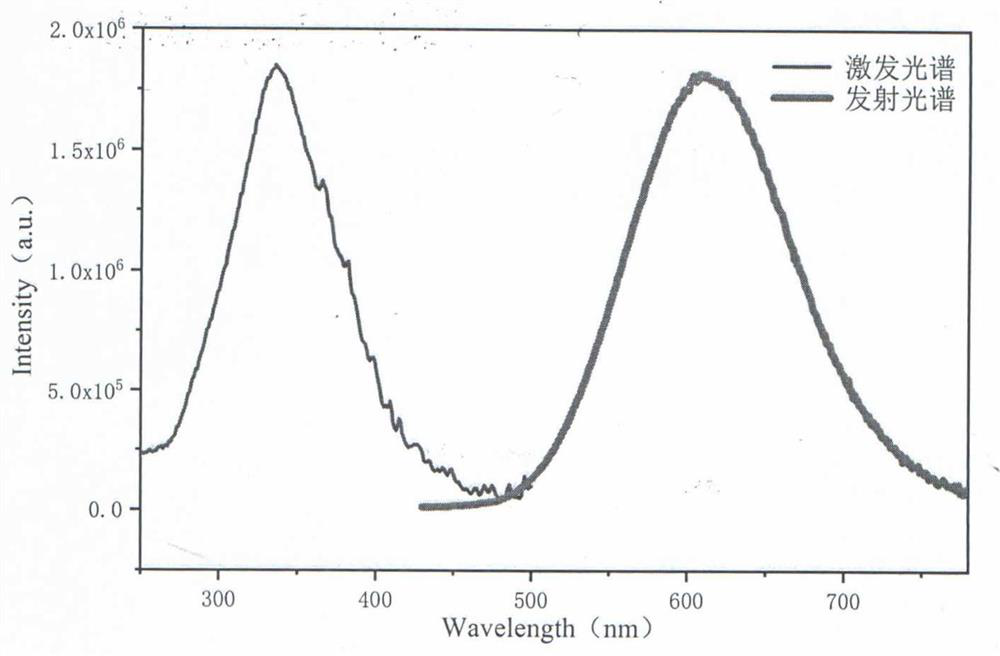 Method for repeatedly detecting 2, 4, 6-trinitrotoluene by wiping type fluorescent test paper