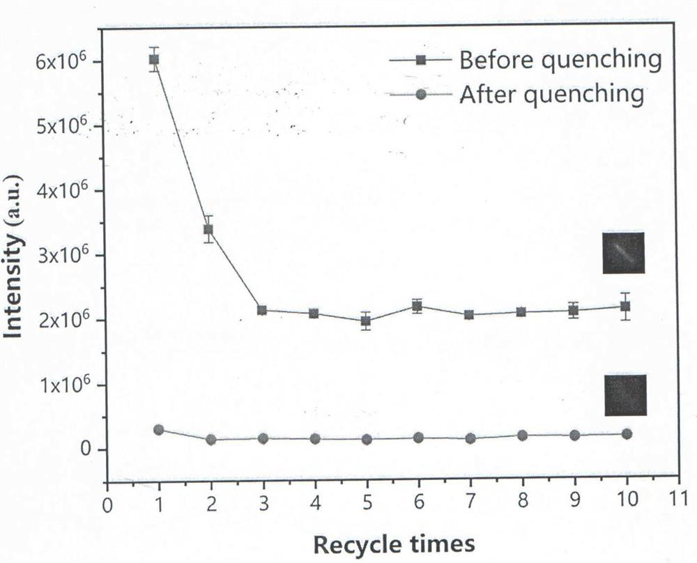 Method for repeatedly detecting 2, 4, 6-trinitrotoluene by wiping type fluorescent test paper