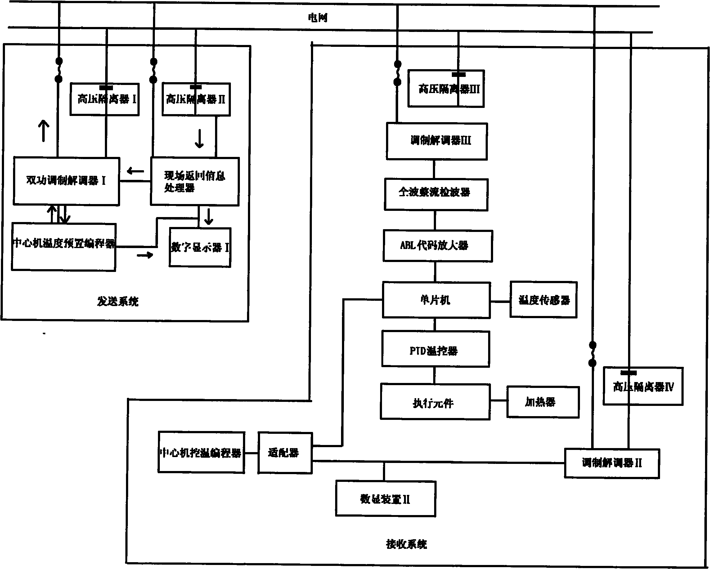 Remote temperature controller for transmitting computer temperature control information by using power line carrier