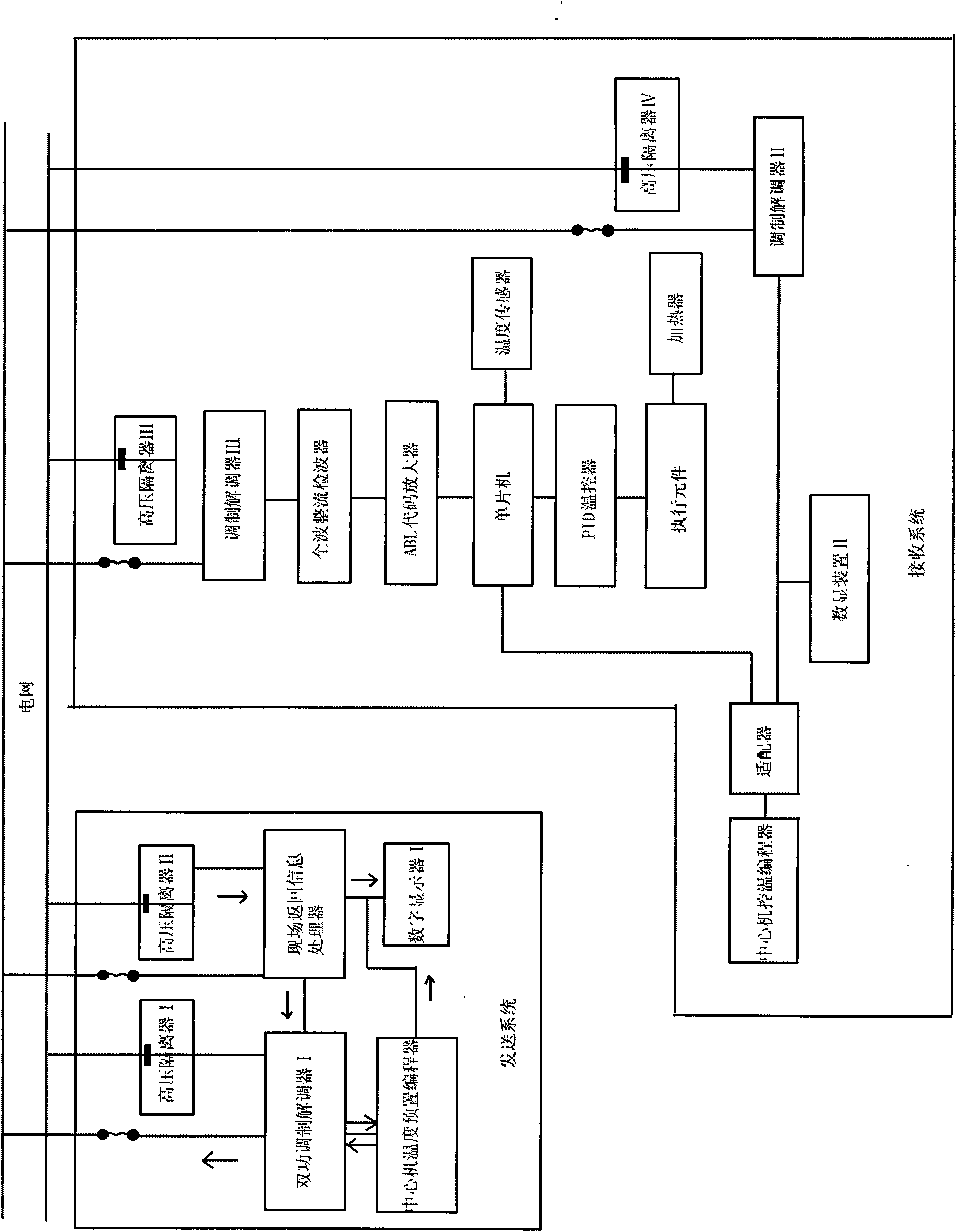 Remote temperature controller for transmitting computer temperature control information by using power line carrier