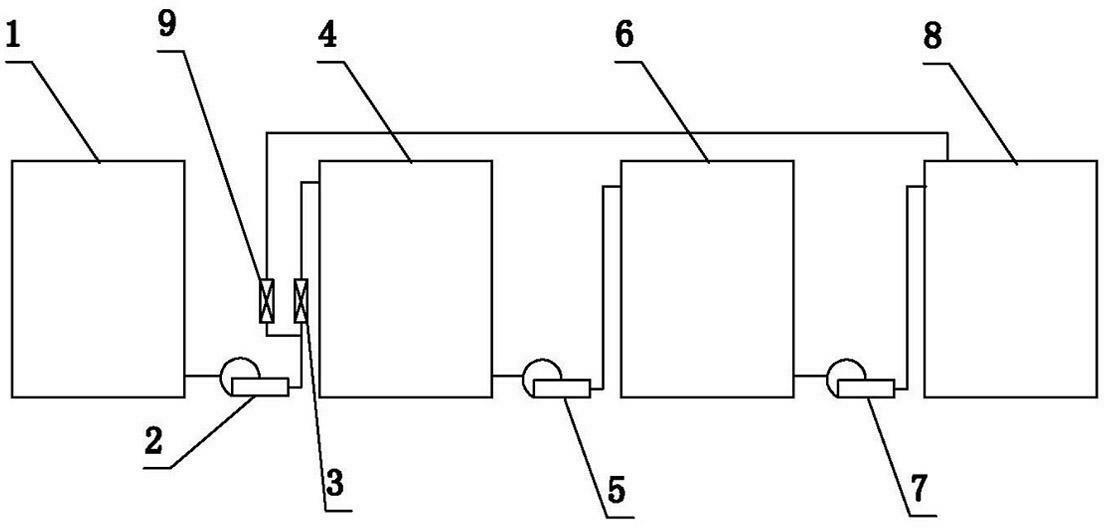 Treatment method of turbid underflow in novel liquid storing tank used in zinc smelting