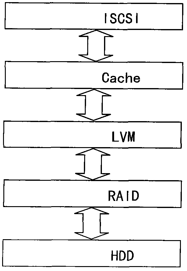 Method and system for requesting to accessing zero-copy Cache