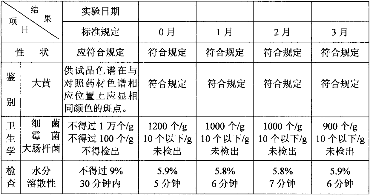 Prescription drug for treating rheumatic bone disease