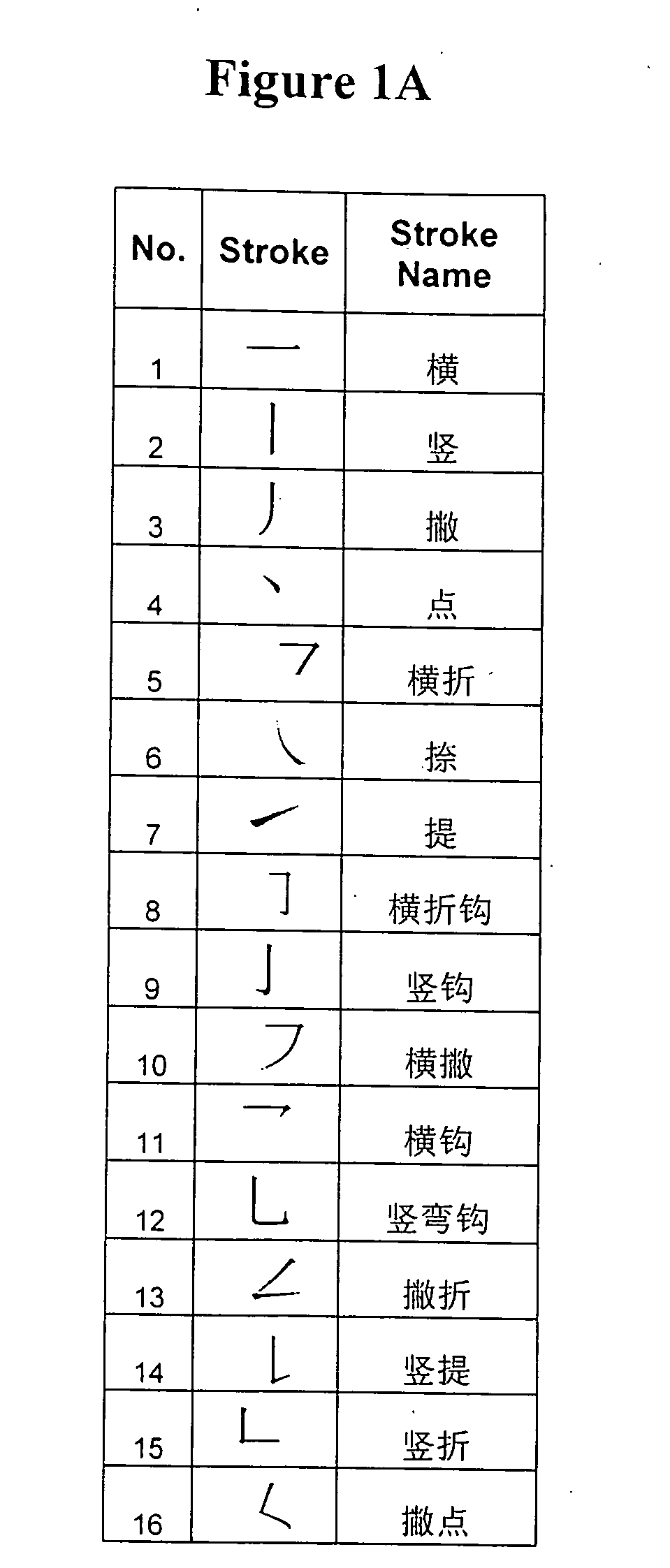 Method of organizing chinese characters