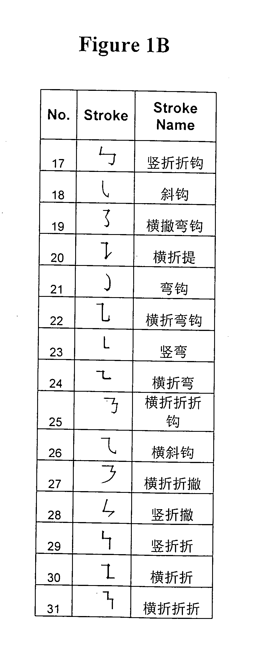 Method of organizing chinese characters