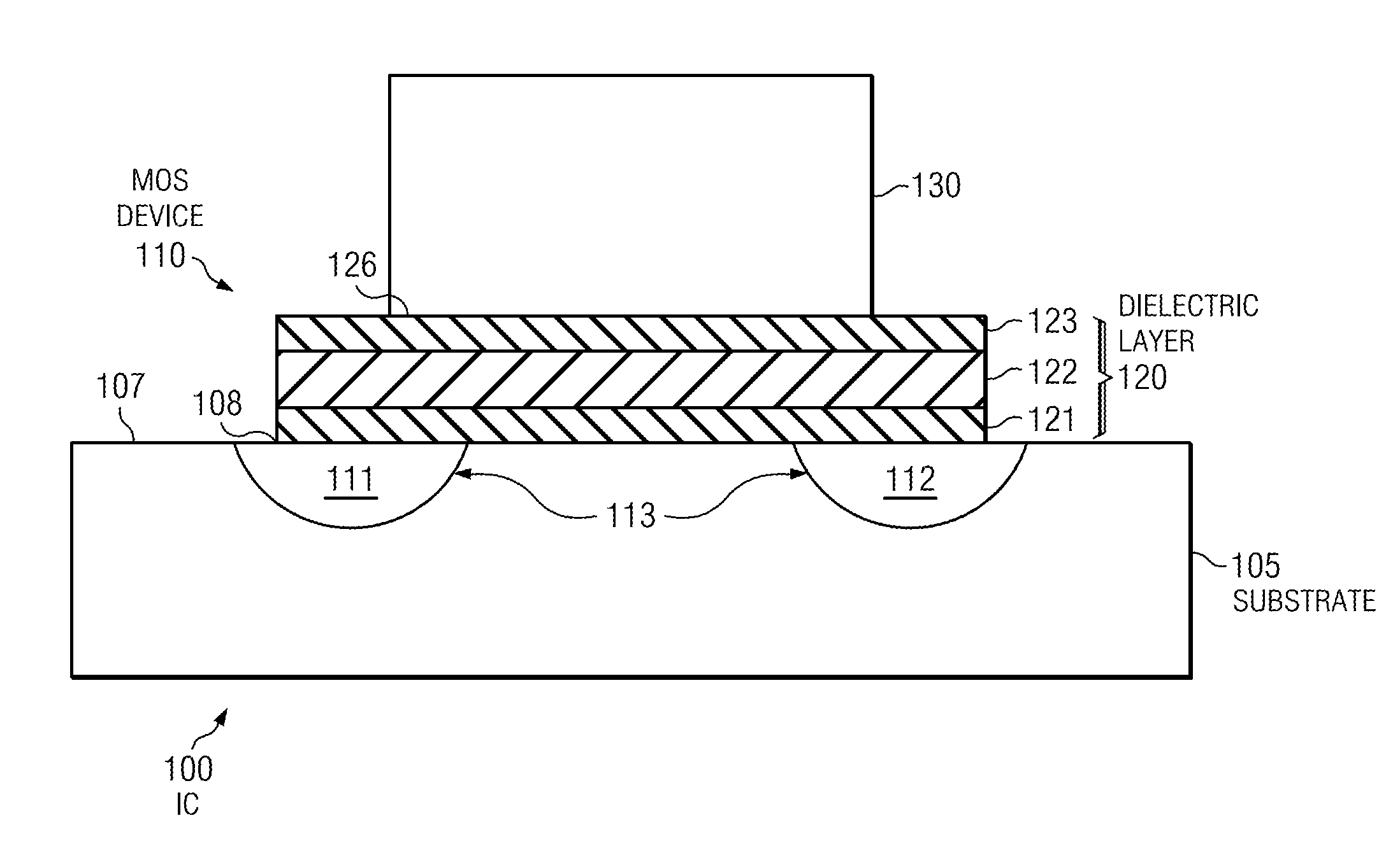 Semiconductor device including sion gate dielectric with portions having different nitrogen concentrations