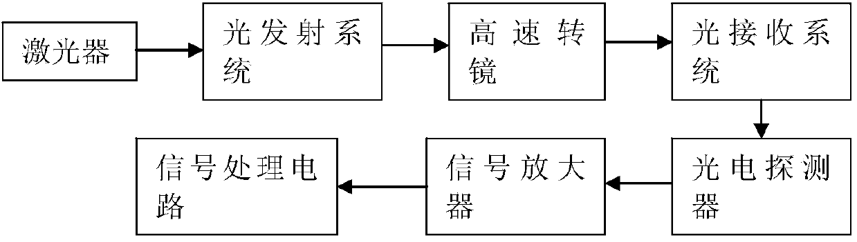 Negative-film spark-degree adjustment method and device for rotating-mirror high-speed camera