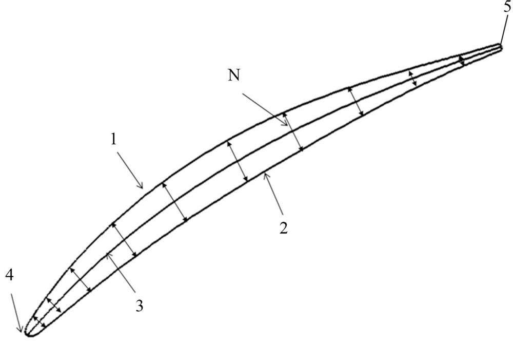 Compressor, blade, two-dimensional blade profile design method of blade and computer equipment
