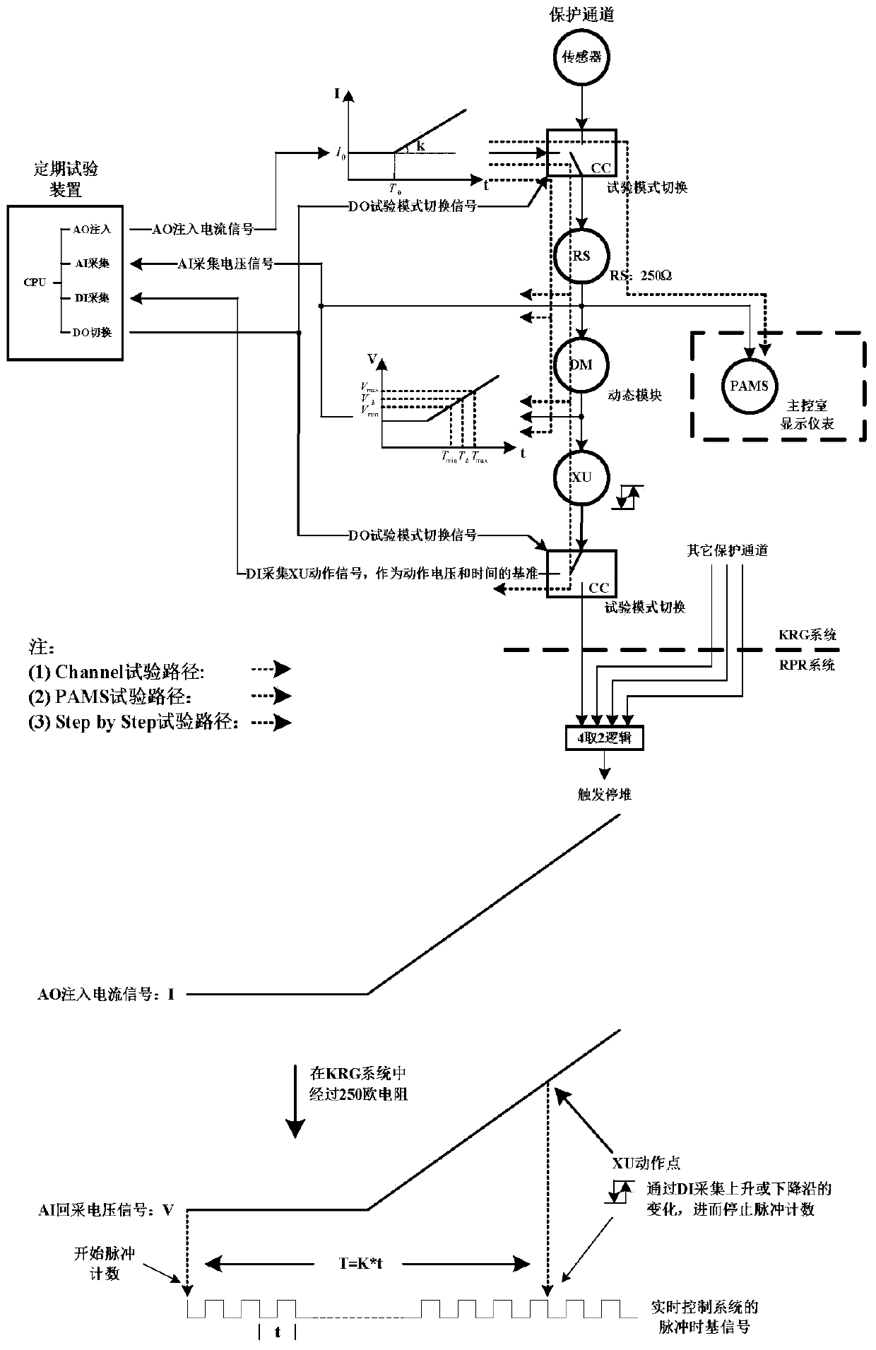 A Periodic Test Device for Protection System of PWR Nuclear Power Plant