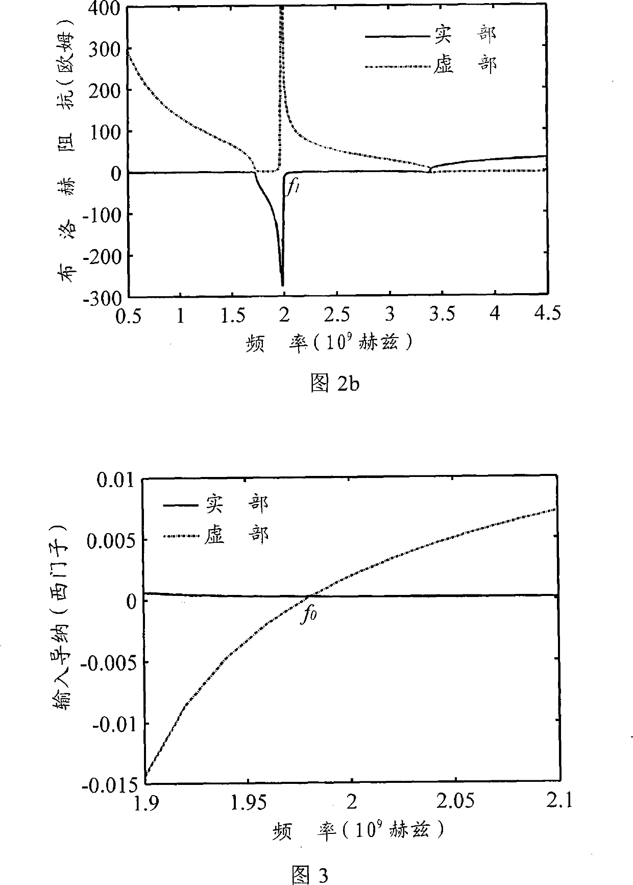 Zero order resonator, narrow band filter and optimum design method