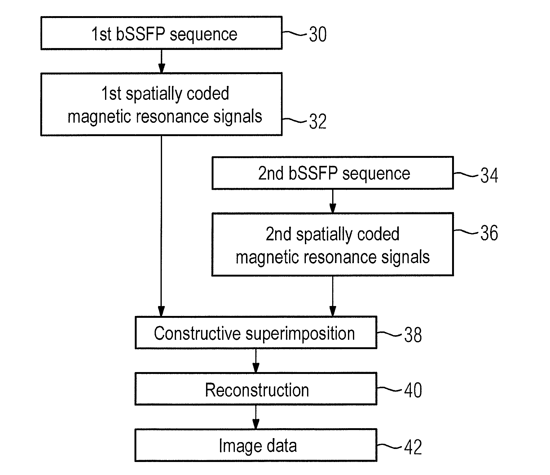 Method and device to generate spatially resolved quasi-T2-weighted magnetic resonance signals