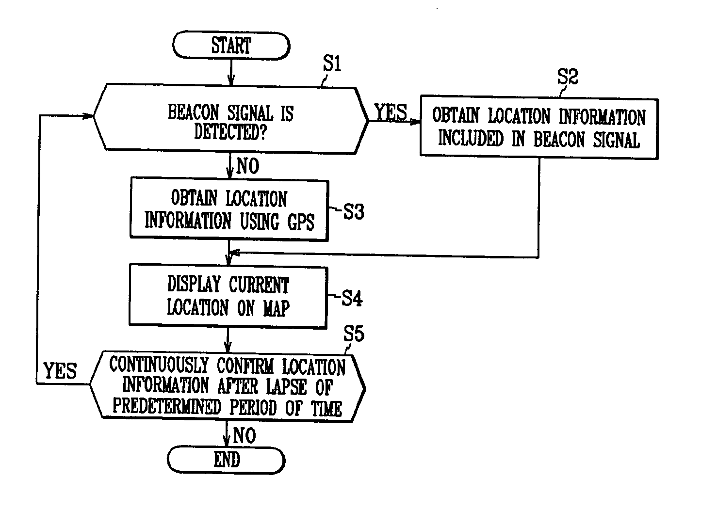 Base station and mobile terminal for location detection, and location detecting method