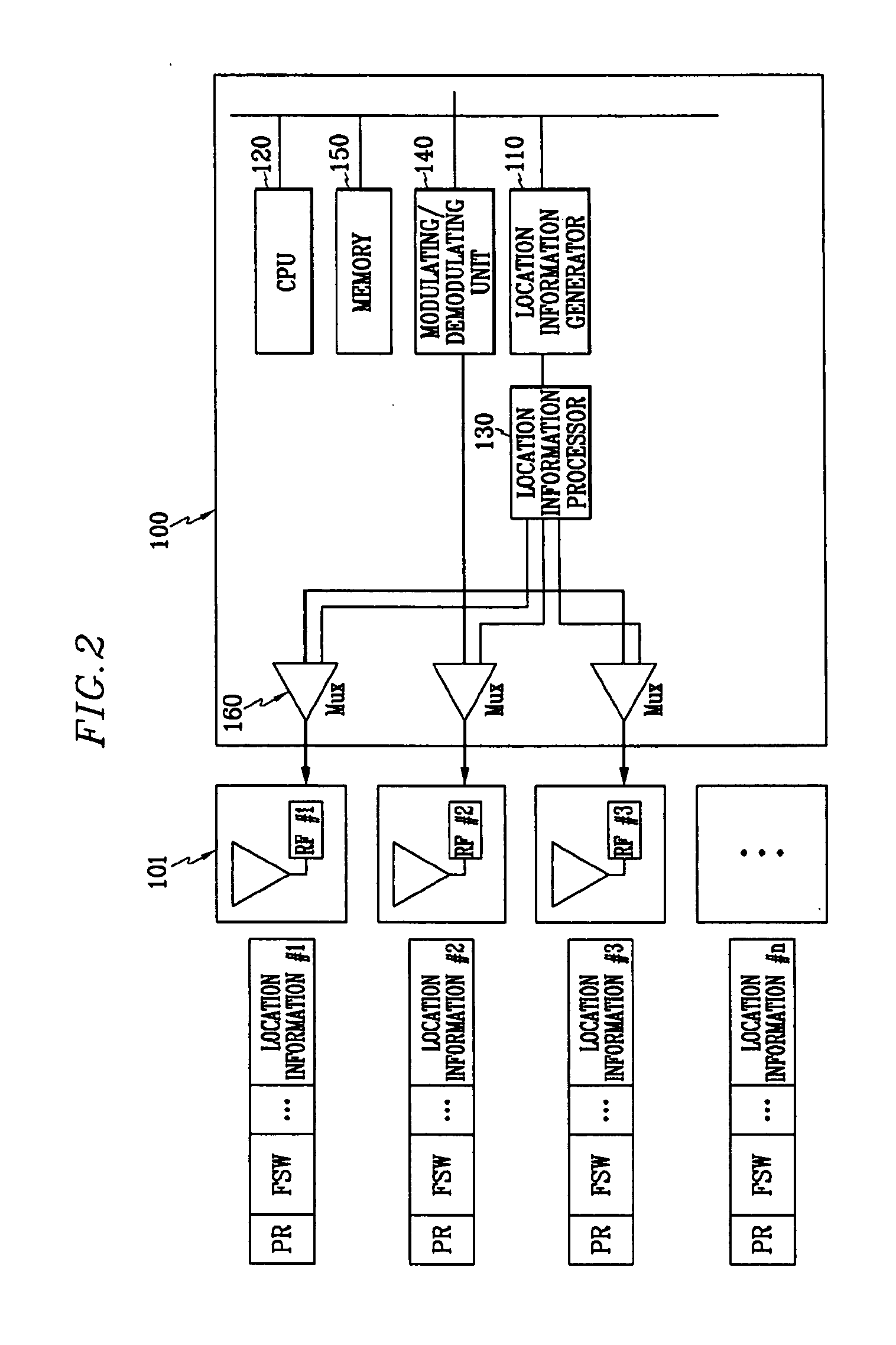 Base station and mobile terminal for location detection, and location detecting method