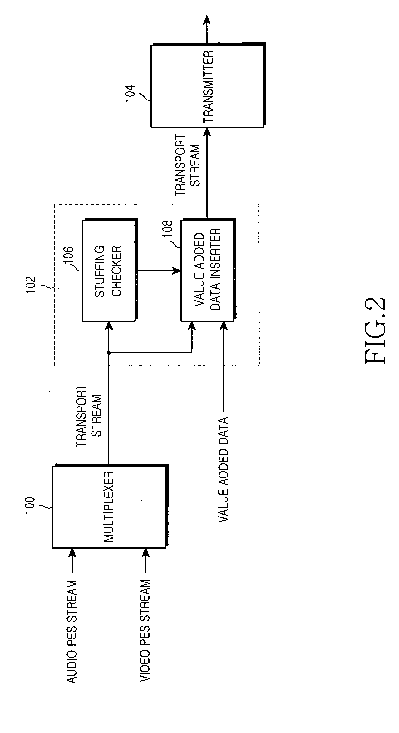 Apparatus and method for inserting and extracting value added data in transport stream-based MPEG-2 system