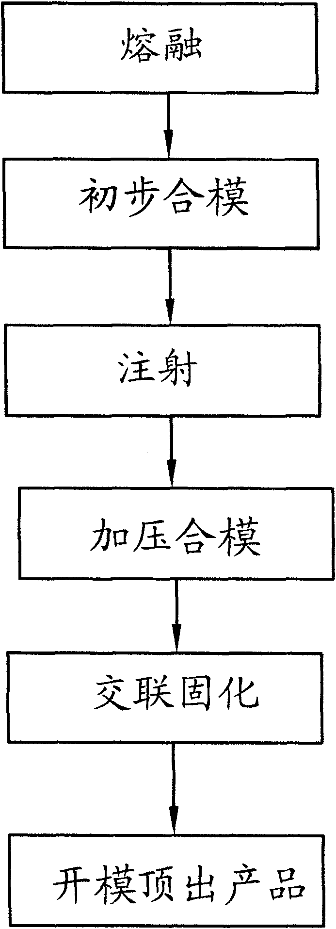 Thermosetting plastic injection transfer moulding method and its mould