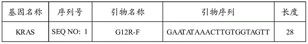 A composition for detecting lung cancer hotspot mutation gene and its application method