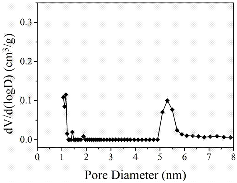 Nitrogen-doped grading porous carbon microspheres, and preparation method and application thereof