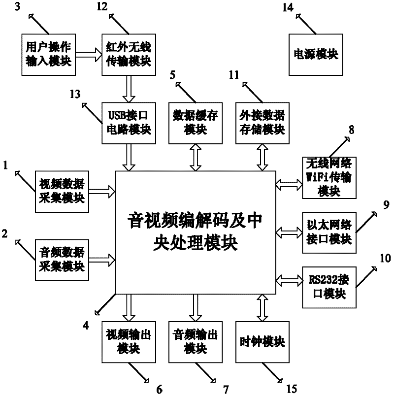 Television network shopping system and method for elderly population