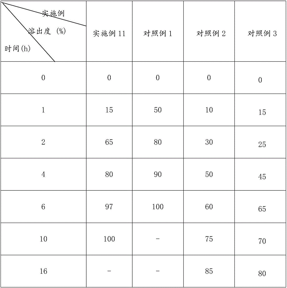 Traditional Chinese medicine composition for treating cervical spondylosis, capsule of traditional Chinese medicine composition and preparation method of traditional Chinese medicine composition