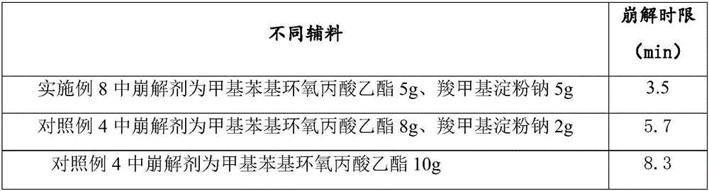 Traditional Chinese medicine composition for treating cervical spondylosis, capsule of traditional Chinese medicine composition and preparation method of traditional Chinese medicine composition