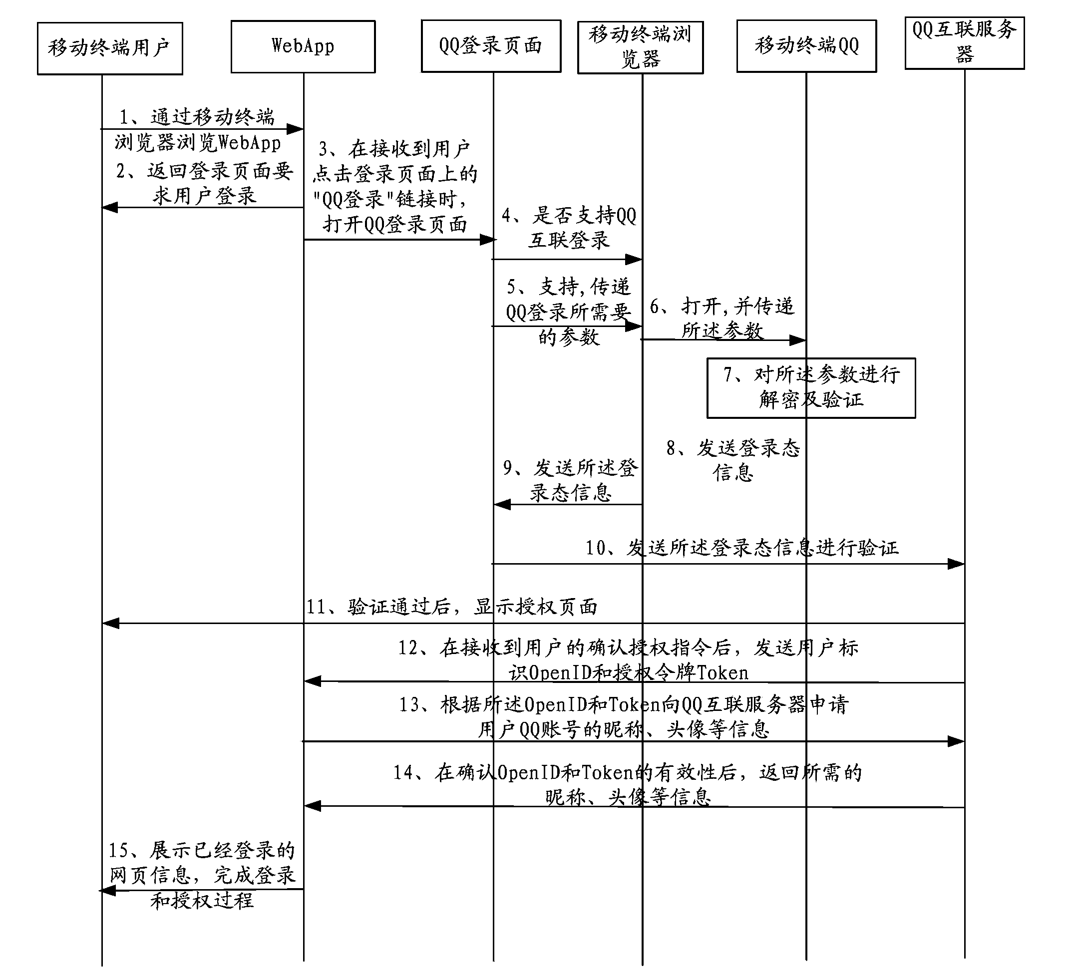 Method and system for controlling access of mobile terminal to third party server