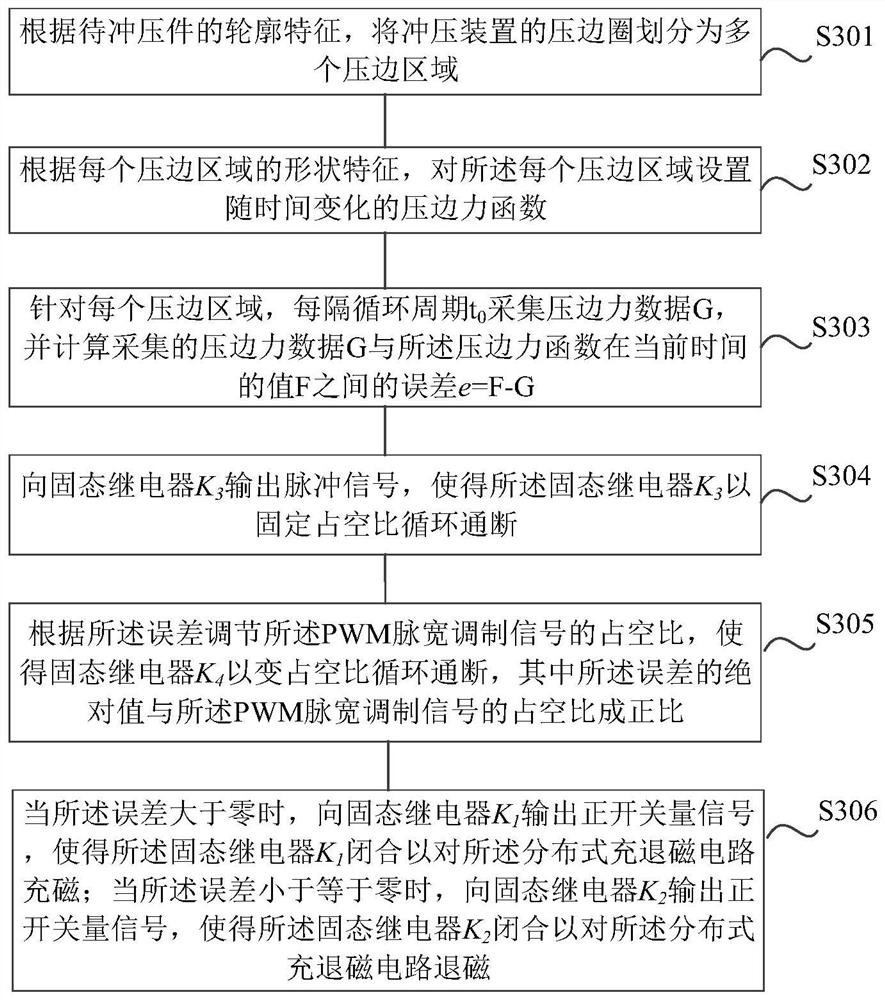Electromagnetic stamping method and device