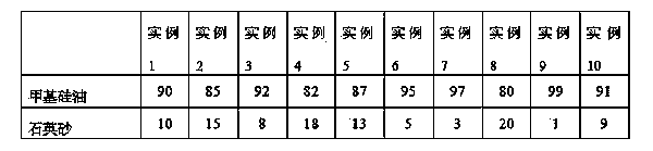 Method for toughening alkali-free aluminoborosilicate ultrathin substrate glass