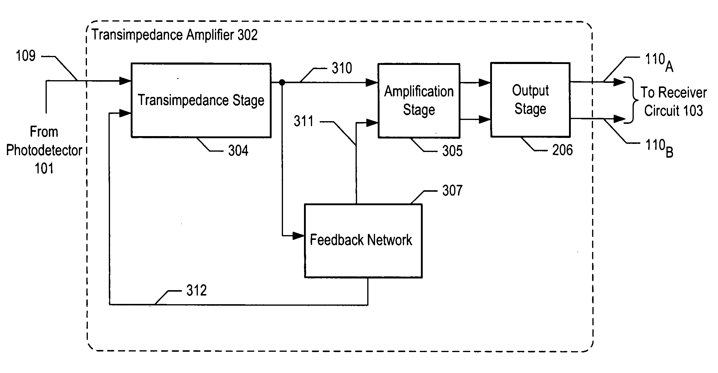 Process and temperature-compensated transimpedance amplifier