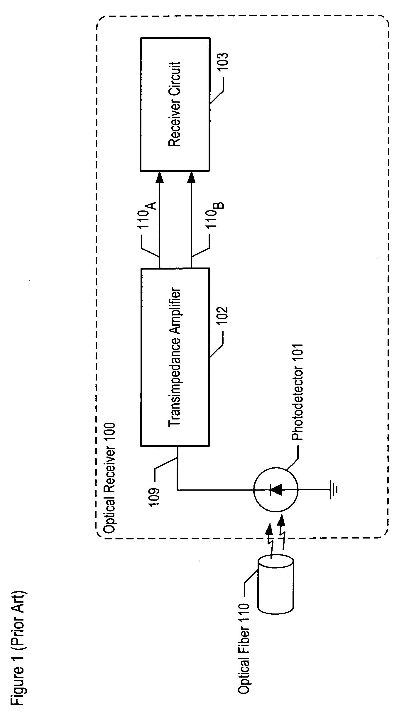 Process and temperature-compensated transimpedance amplifier