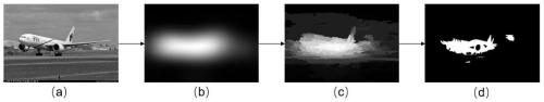 Weakly supervised image semantic segmentation method based on iterative mining of common features of objects