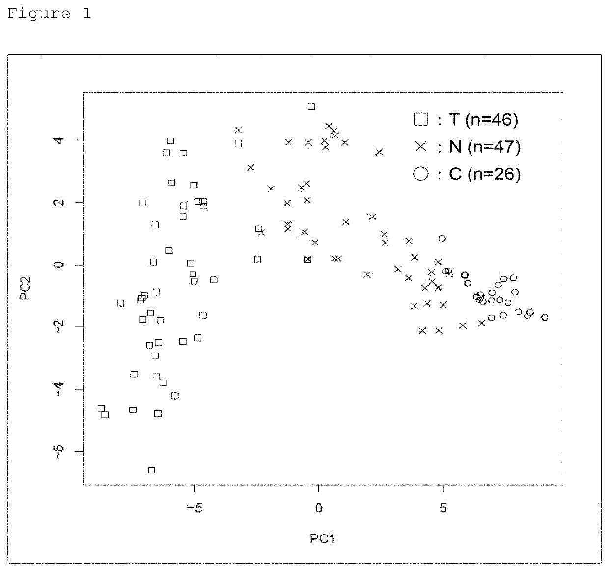 Method for determining risk of urothelial carcinoma