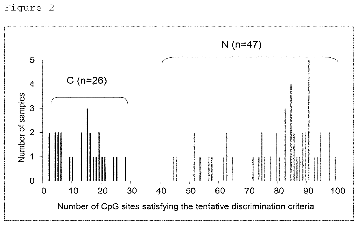 Method for determining risk of urothelial carcinoma