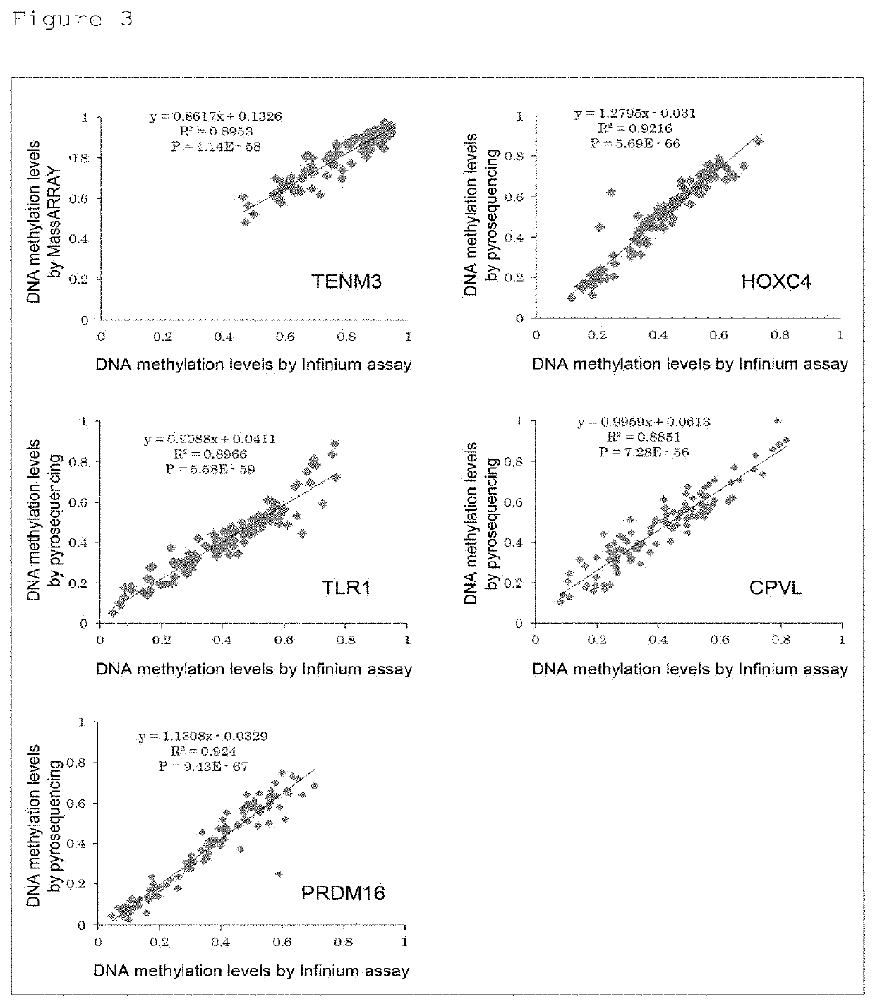 Method for determining risk of urothelial carcinoma