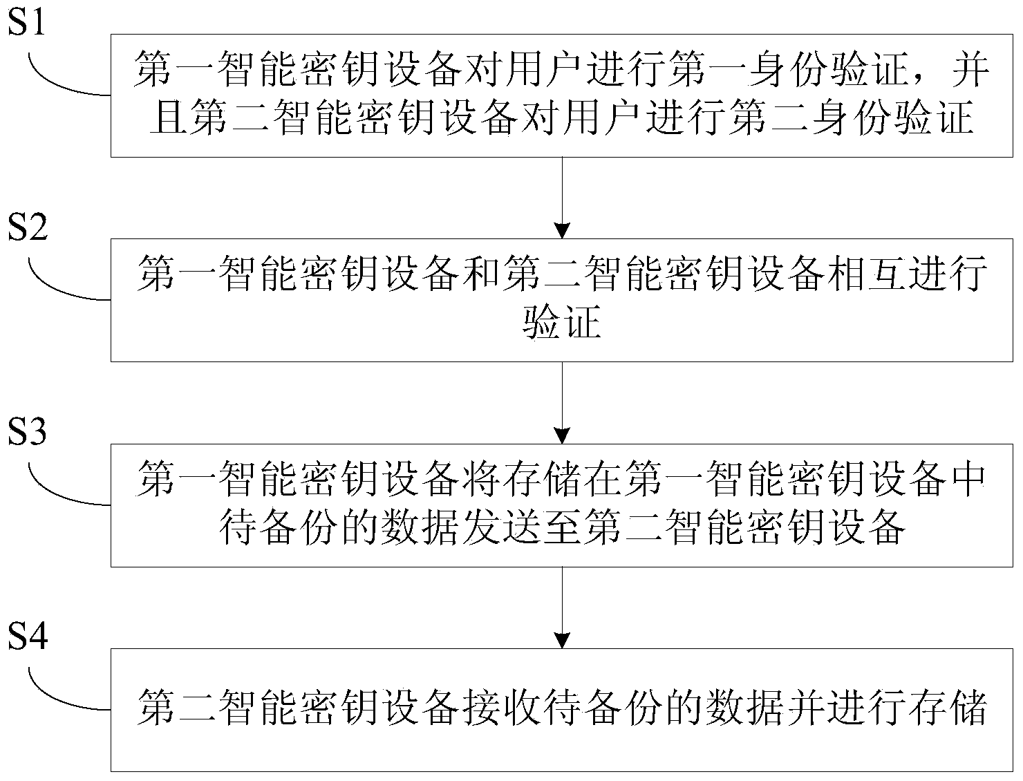 Data transmission method and transmission system