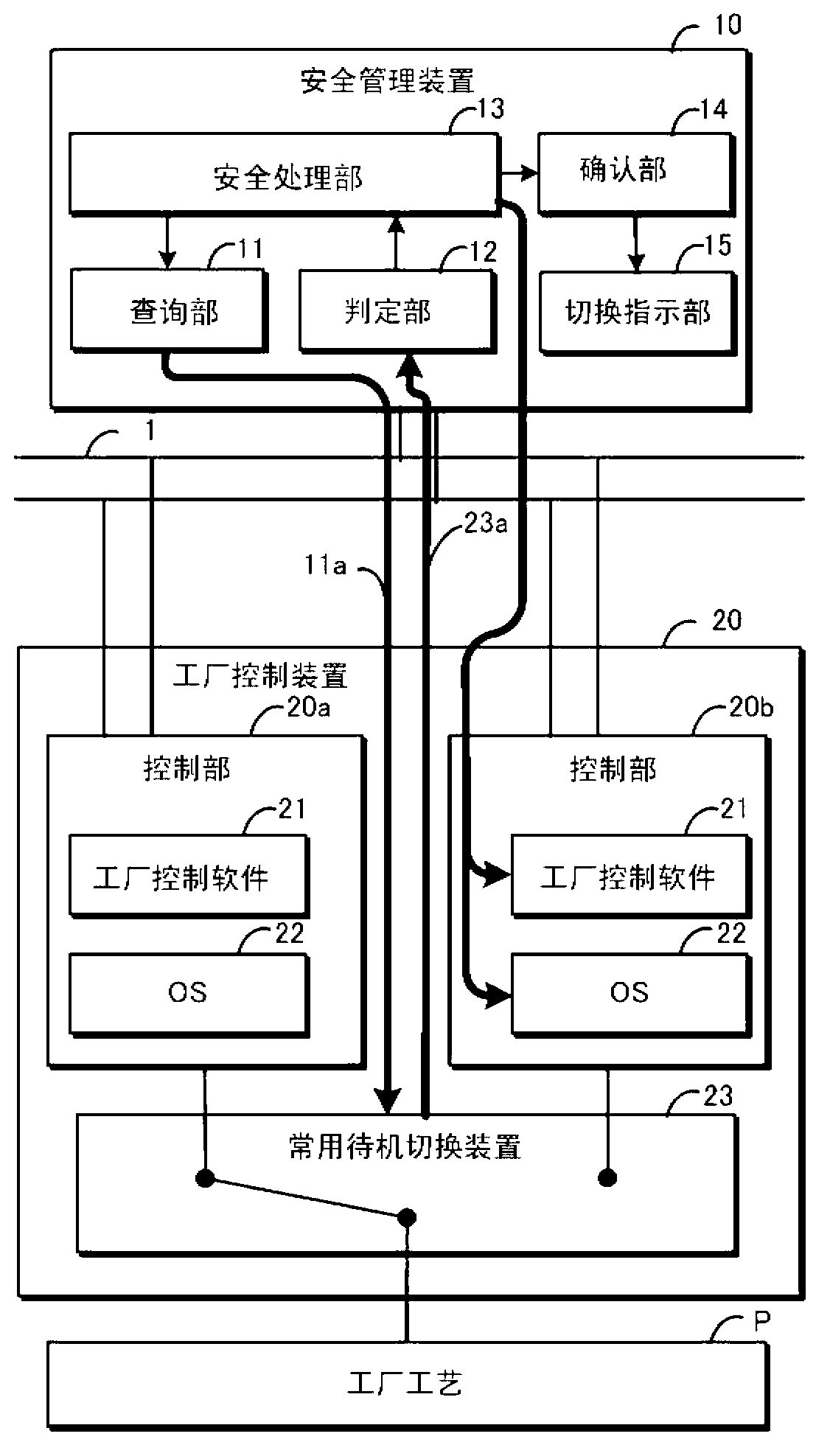 Plant security managing device and managing method