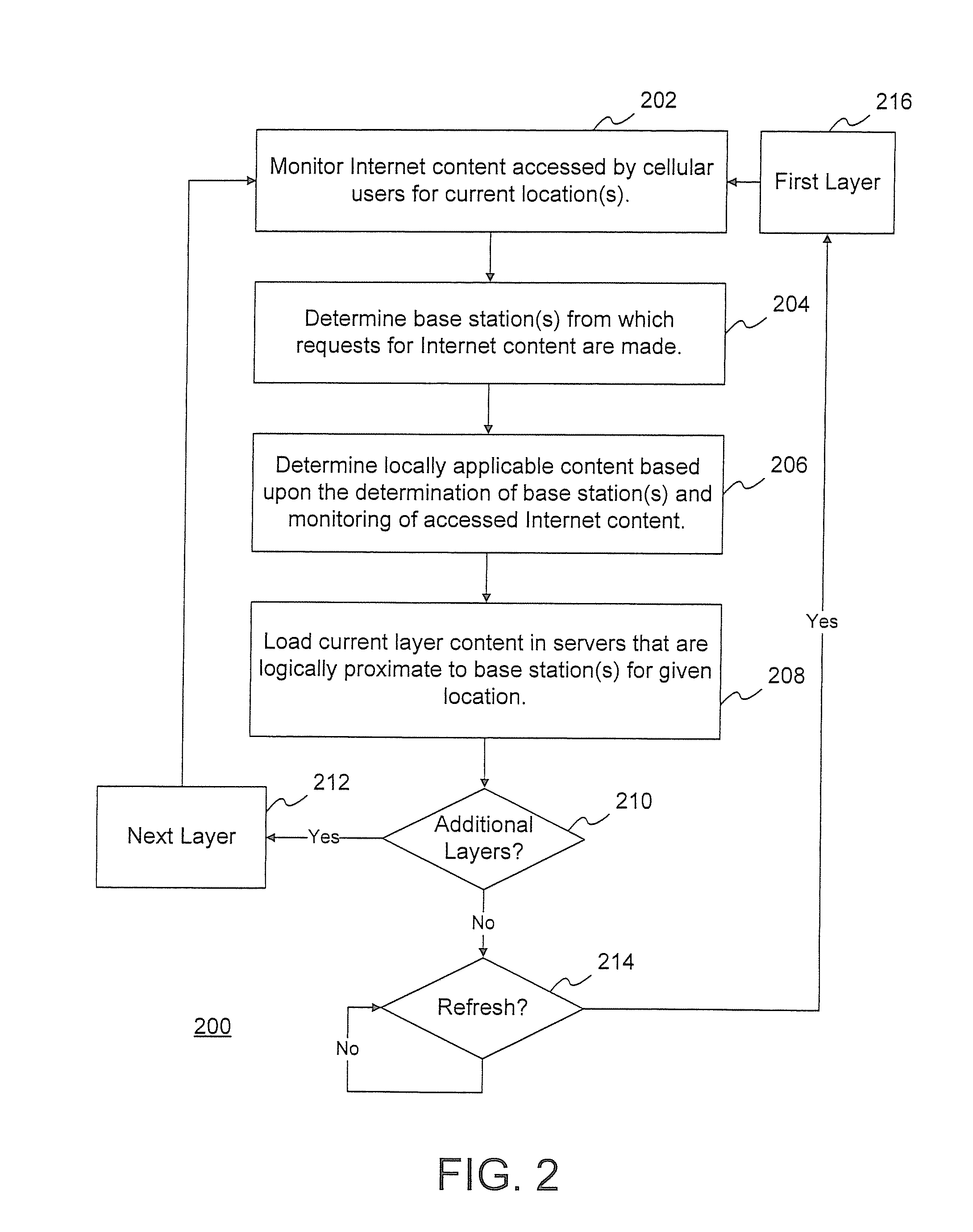 Method and apparatus for cross-layer optimization in multimedia communications with different user terminals
