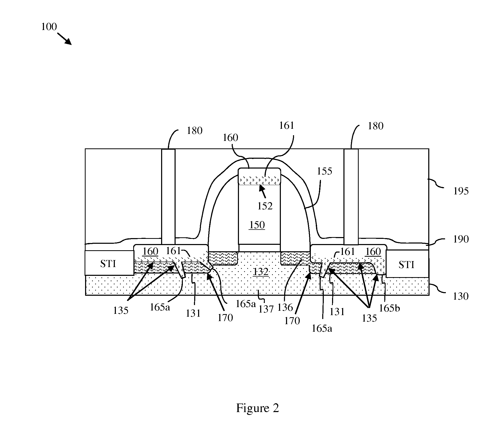 Semiconductor device with reduced junction leakage and an associated method of forming such a semiconductor device