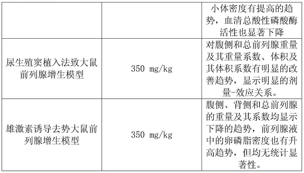 Radix puerariae and dried orange peel capsules