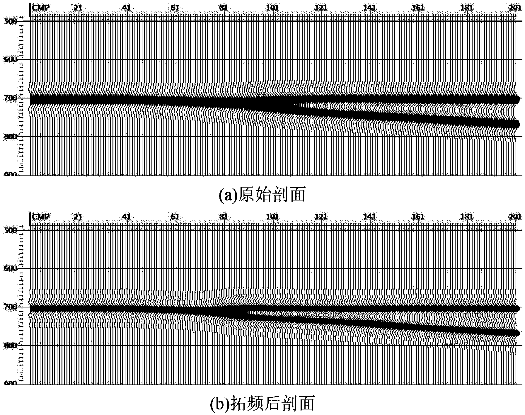 Method for expanding post-stack seismic data frequency band based on wavelet compression